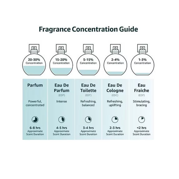 Lancôme Poême Eau de Parfum for Women 100 mL – Authentic & Brand New